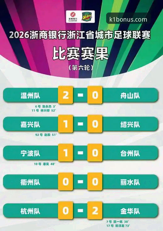 浙江加时逆转宁波晋级八强——K1体育体验金用户见证季后赛经典战役